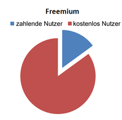 freemium-homepage-baukästen