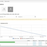 Statistique E-monsite