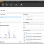 Tableau de board E-monsite