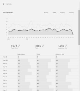 Squarespace: statistieken