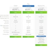 Bluehost WooCommerce prices