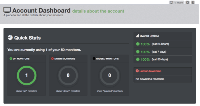 Uptime Robot's dashboard