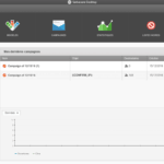 sarbacane dashboard