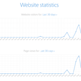 Webnode Site Statistics