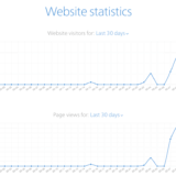 Estadísticas de Webnode