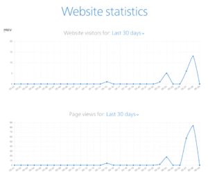 Estadísticas de Webnode