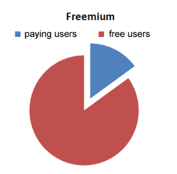 freemium website builders
