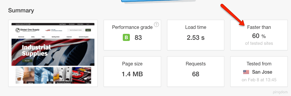 globalonesupply speed test volusion