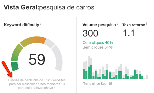 Wix SEO dificultad