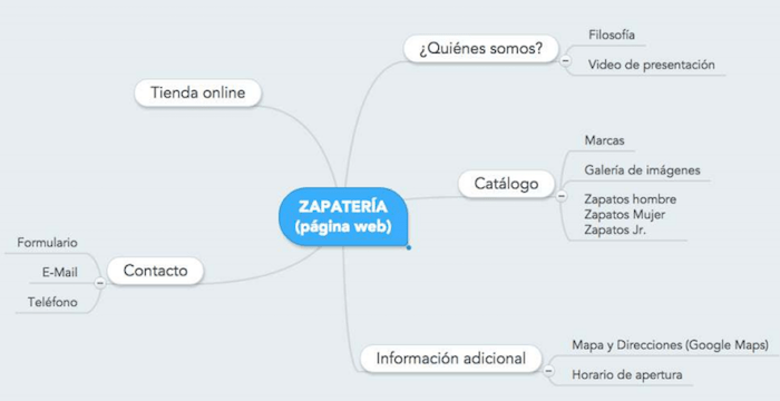 mapa mental como crear una pagina web 1