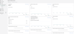 Rapports statistiques sur Shopify