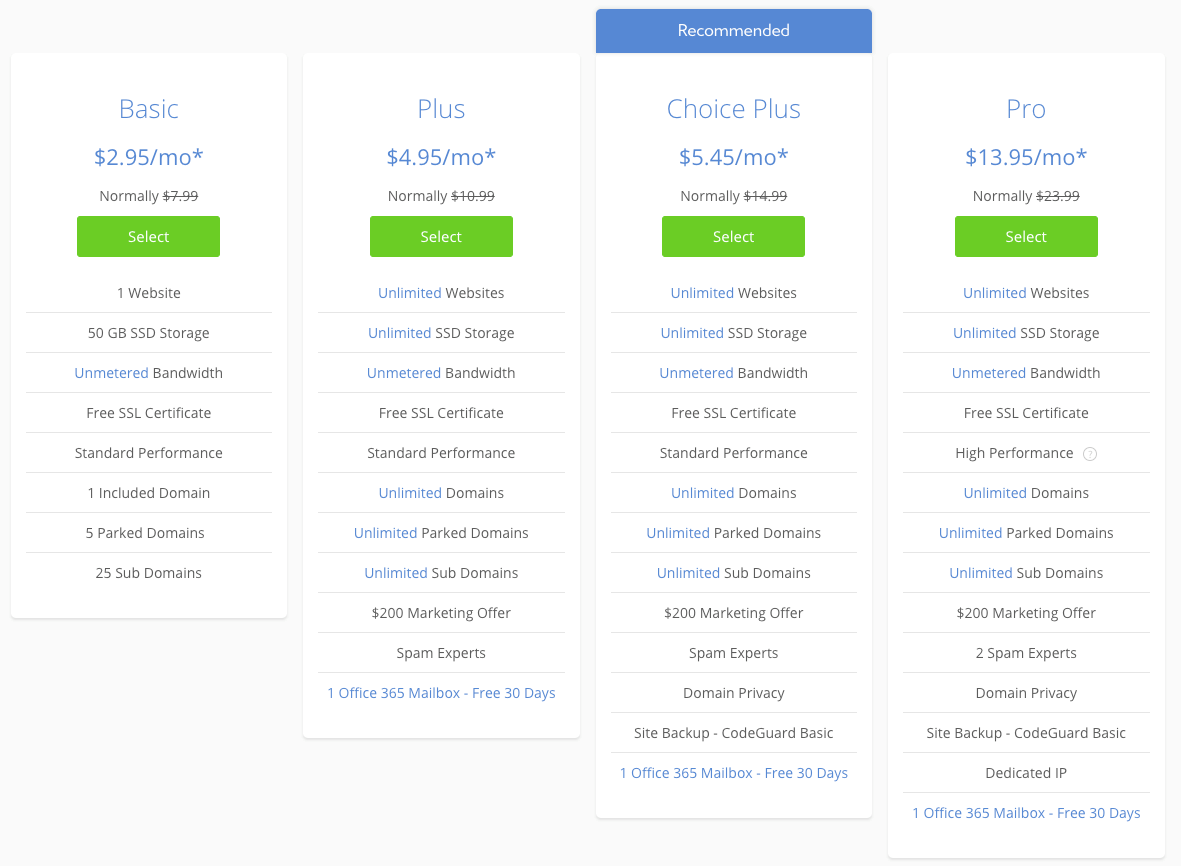 Bluehost shared hosting pricing