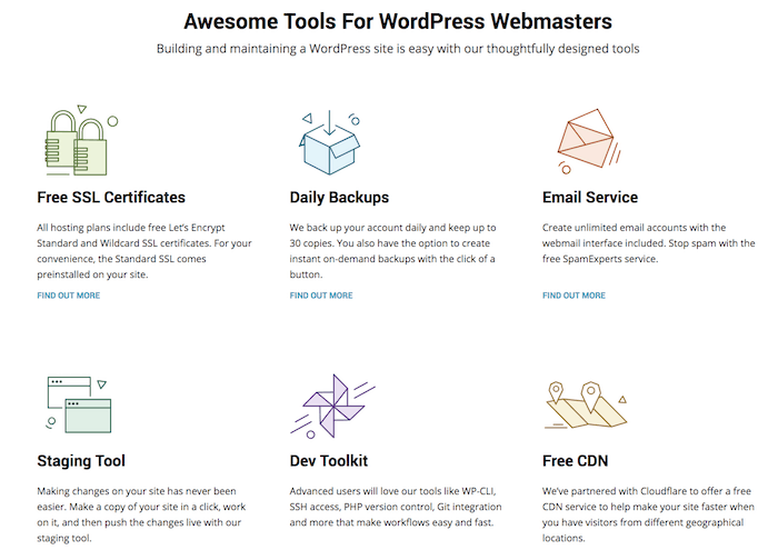 SiteGround tools for WordPress