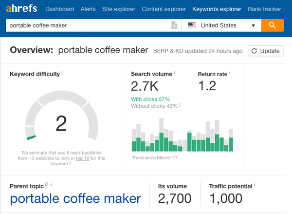 ahrefs search volume