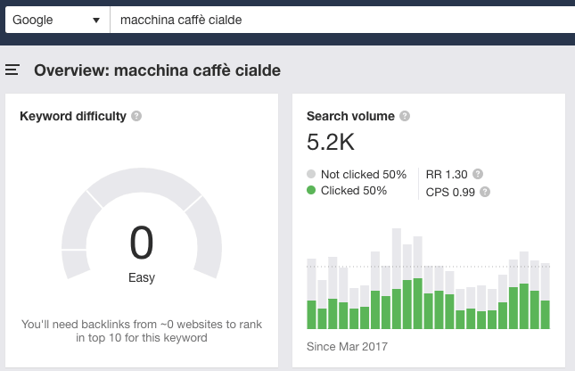 Apreire Negozio Online Concurrenza