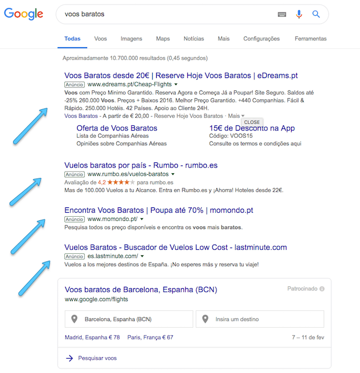 anuncios google