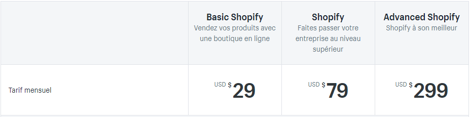 prix shopify