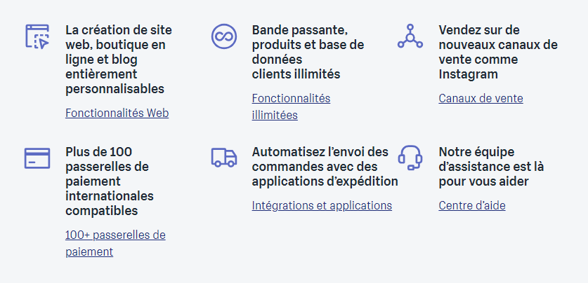 Fonctionnalités Shopify