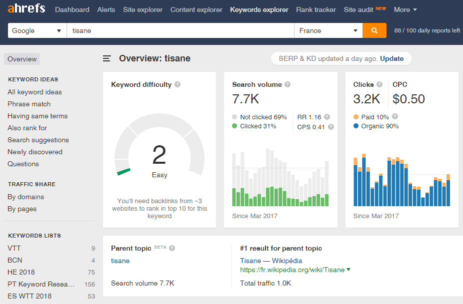 Ahrefs-trouver-une-niche