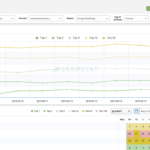 best serp tracking serpstat history