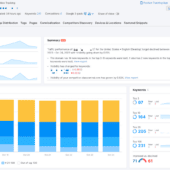 semrush rank tracking dashboard