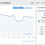 seobility ranking