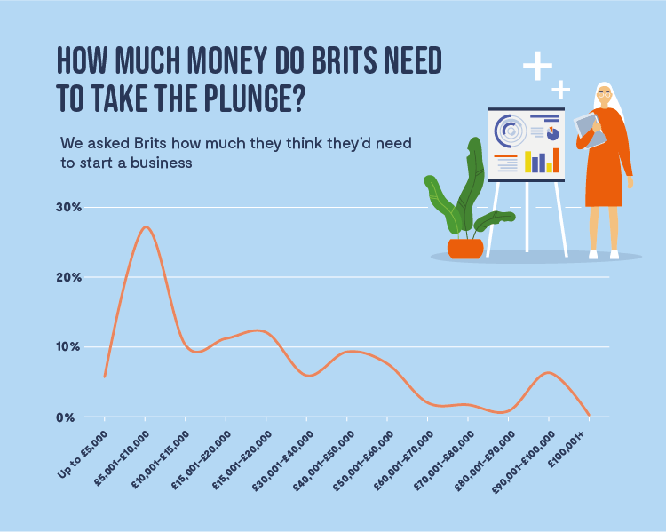 EntrepreneurialBritain Infographic Funding