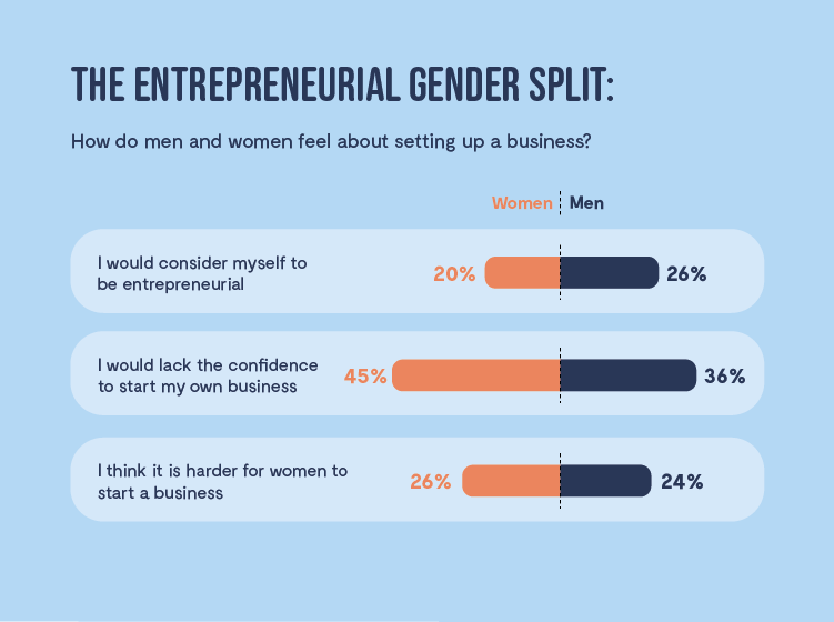 EntrepreneurialBritain Infographic Gender Distribution