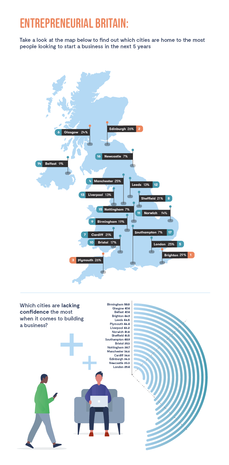 EntrepreneurialBritain Infographic By Region