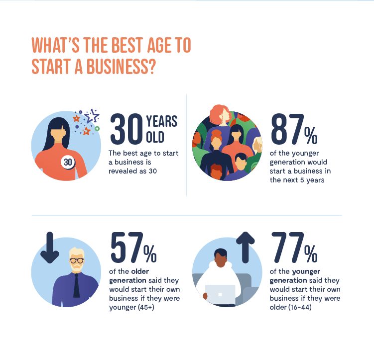 EntrepreneurialBritain Infographic Key Take Aways