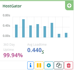 hostgator uptime 1