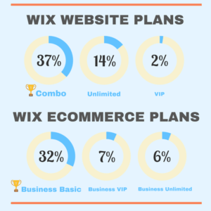 2018 wix pricing catalog 2018 wix pricing catalog