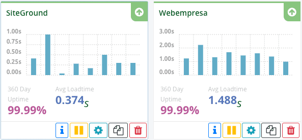 disponibilidad siteground webempresa