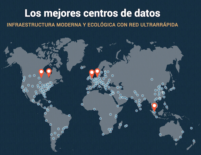 los datacenters de siteground