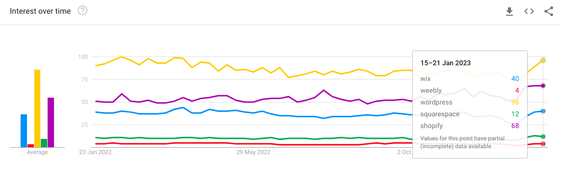 wix search trends