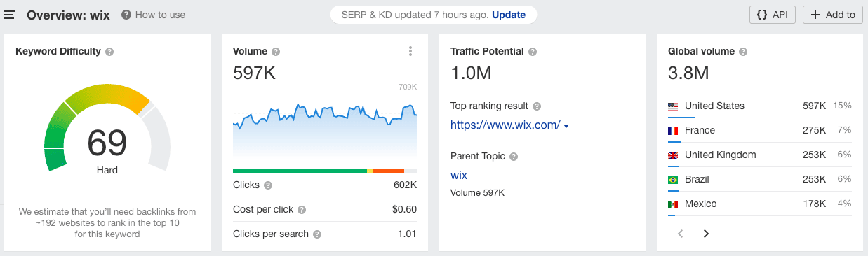 wix search volumes