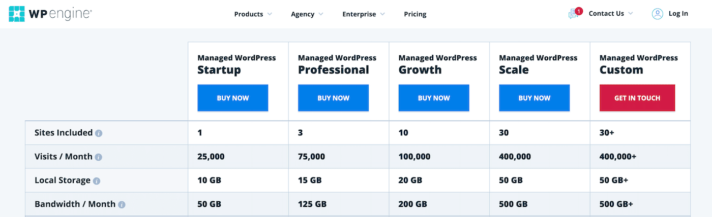 wpengine pricing