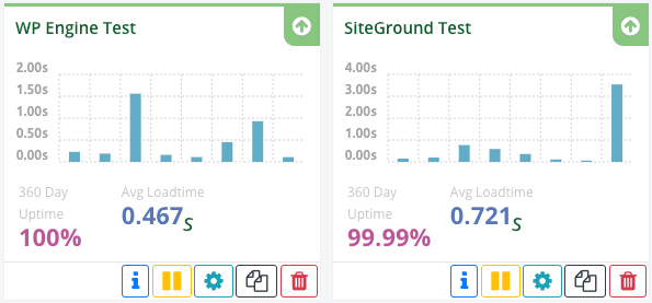 siteground vs wpengine uptime
