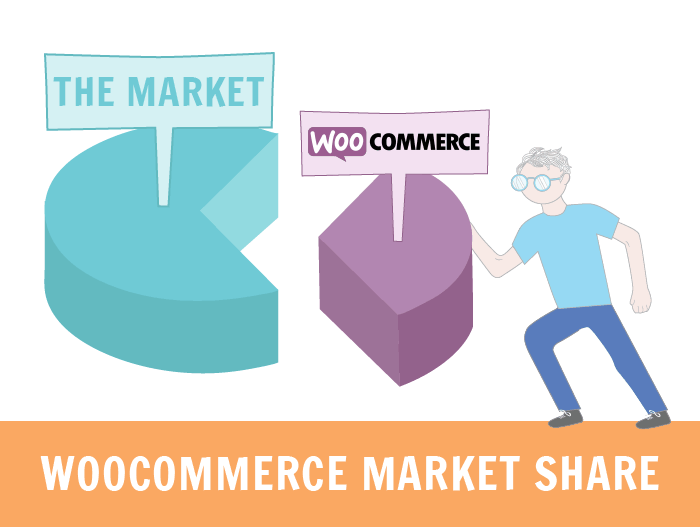 Woocommerce market share
