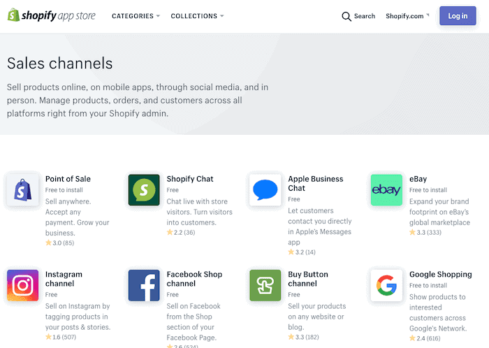 Shopify sales channels