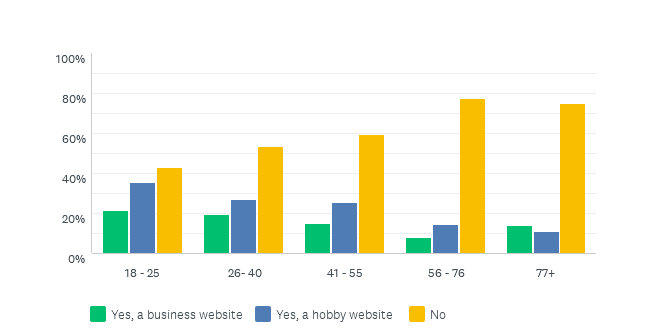 Age Website