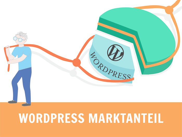 Wordpress marktanteil