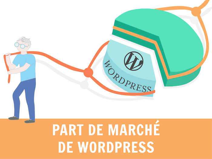 Wordpress part de marche