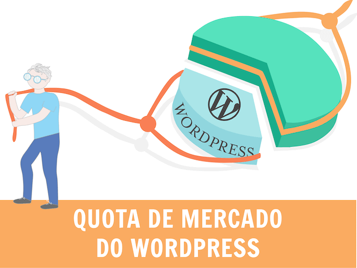 Wordpress quota de mercado
