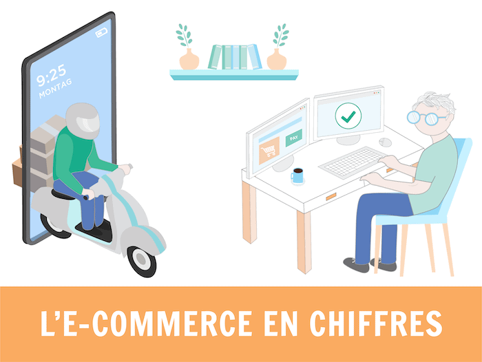 Statistiques E-commerce 2023 : les dernières tendances à retenir