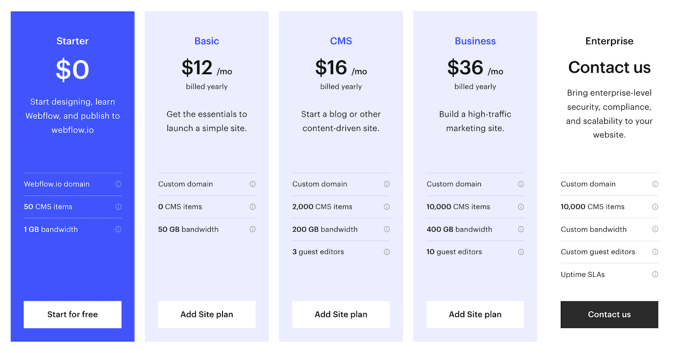 webflow tarifs forfaits sites