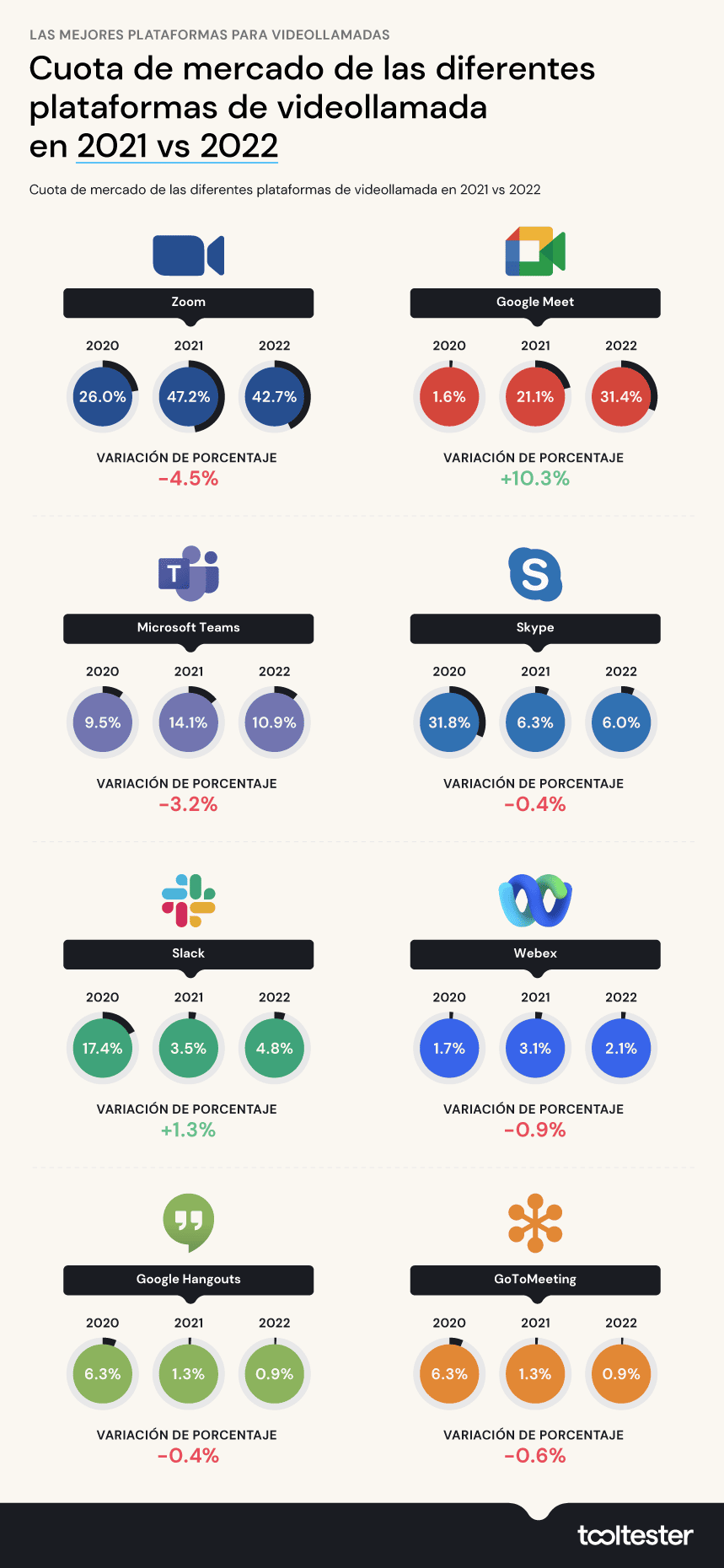 cuota de mercado plataformas de videollamada