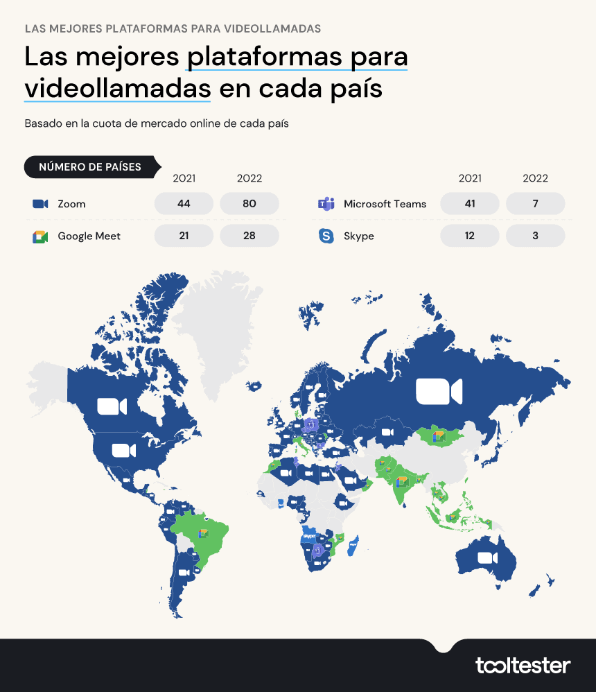 plataformas para videollamadas países