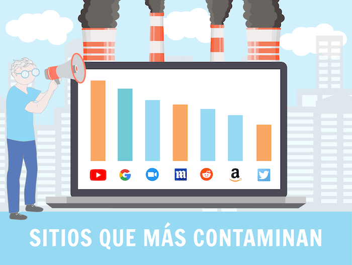 Sitios web que más contaminan