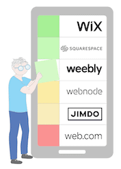 The 16 Most Popular WordPress Page Builders in Comparison